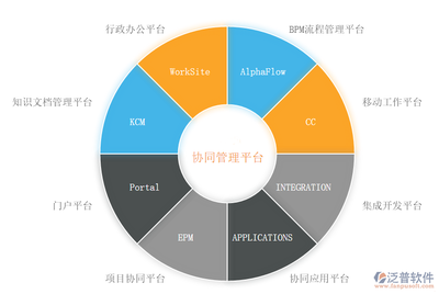 移動(dòng)協(xié)同OA辦公自動(dòng)化軟件系統(tǒng)的市場(chǎng)需求分析報(bào)告