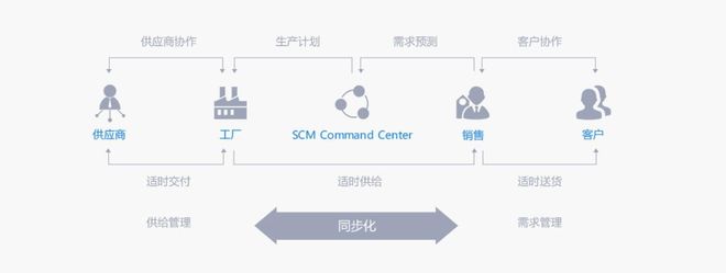 工業(yè)4.0時(shí)代 我國傳統(tǒng)機(jī)械制造業(yè)提升核心競爭力的路徑與企業(yè)軟件的賦能作用