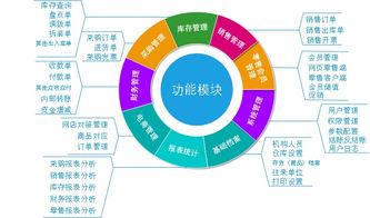 在線進(jìn)銷存軟件助力企業(yè)縮短管理差距 企業(yè)軟件開發(fā)的新契機(jī)