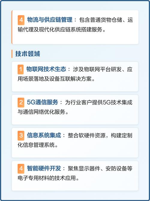 企業(yè)數(shù)字化服務(wù)全解析:軟件開發(fā)與智能設(shè)備
