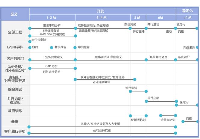 本土化重構(gòu) 打造貼合中國國情的融資租賃軟件開發(fā)與應(yīng)用體系
