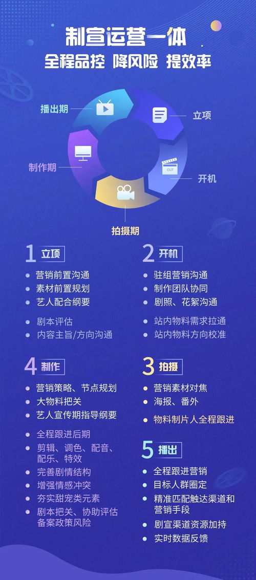 優酷分賬劇合作模式全新升級 版權服務賦能內容生態